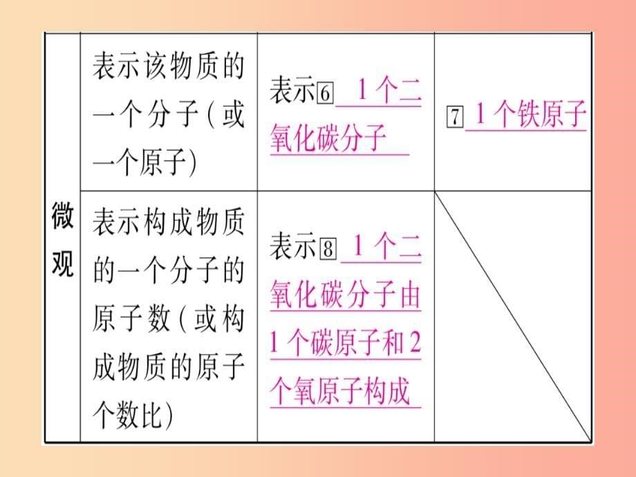 云南专用2019中考化学总复习第1部分教材系统复习九上第4单元自然界的水第2课时物质组成的表示精讲课件_第5页