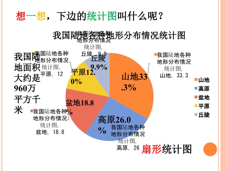 六年级下册数学课件第一单元 扇形统计图第1节 扇形统计图 苏教版_第4页