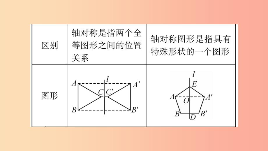 湖南省2019年中考数学复习 第一轮 考点系统复习 第7章 图形与变换 第3节 图形的平移、旋转、对称与位似导学_第4页