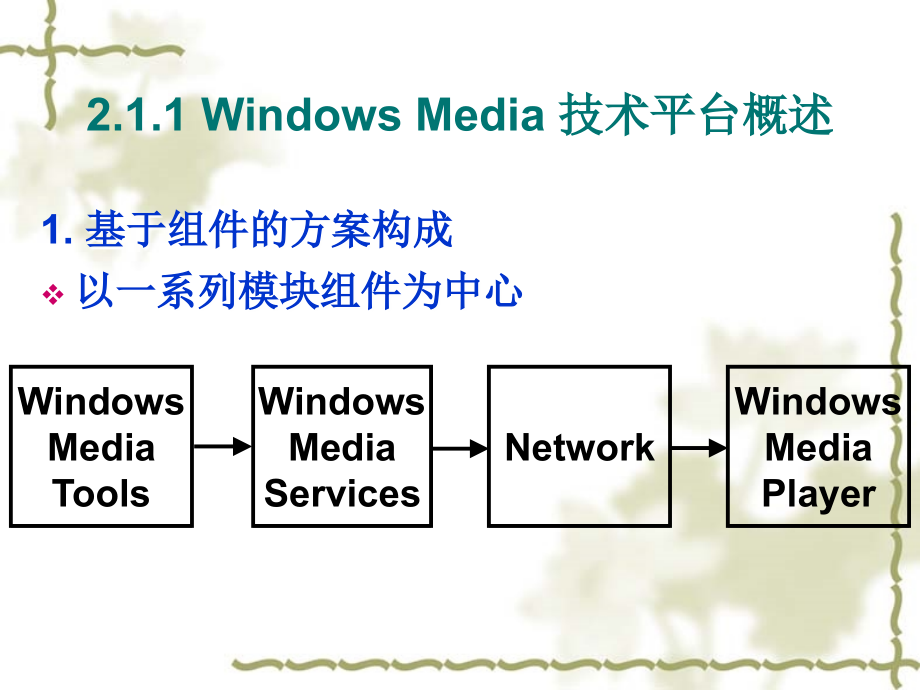 流媒体技术PPT教程-第二章 流媒体技术基础_第3页