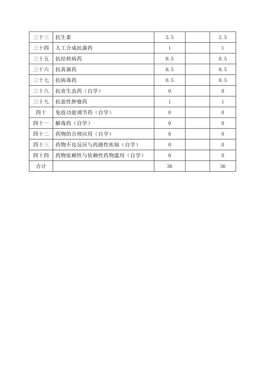 《药理学教学大纲》_第3页