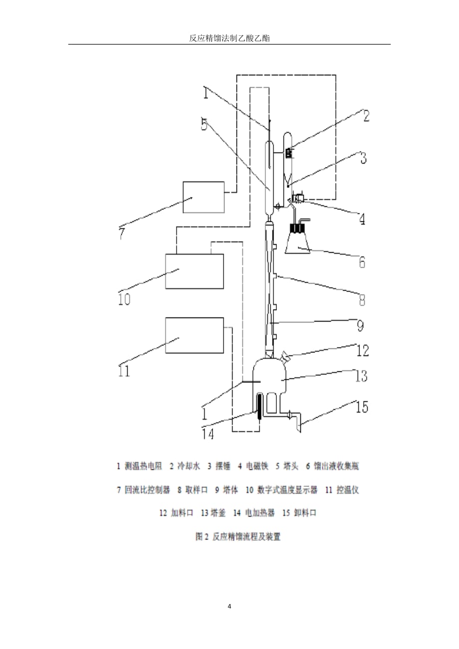 反应精馏实验报告_第4页