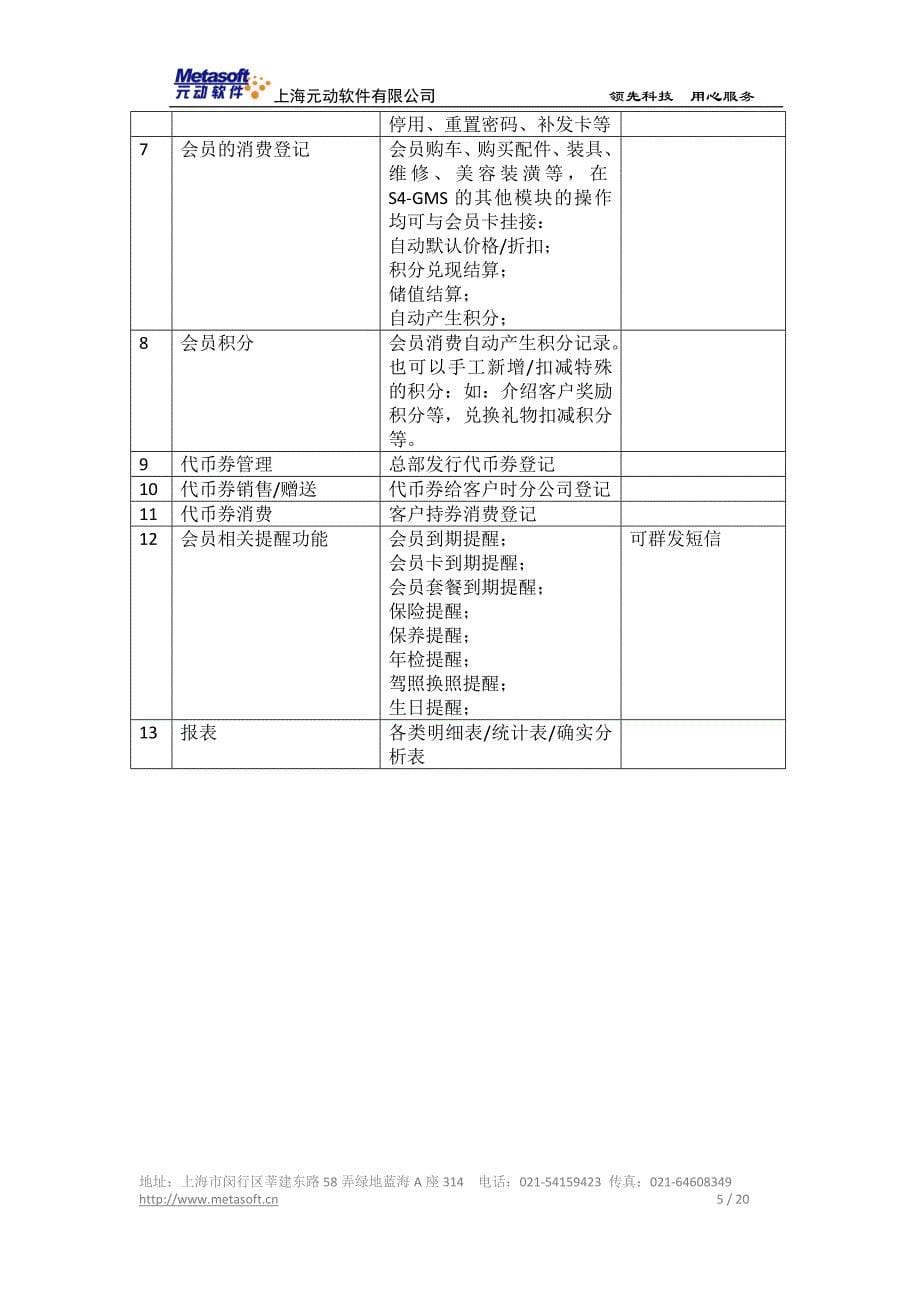 S4-GMS汽车会员管理系统方案_第5页