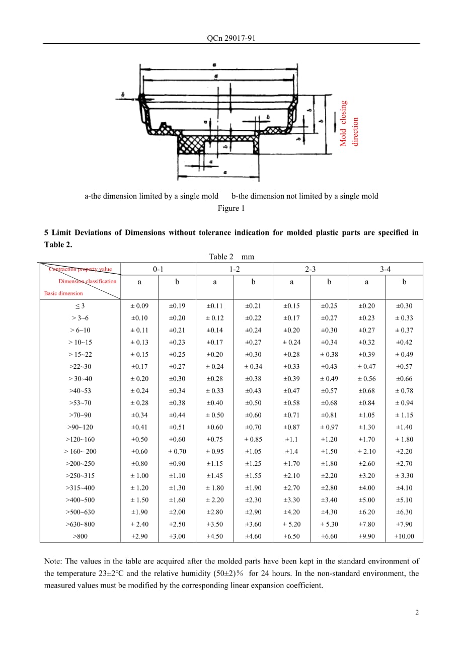 QCN29017-91标准（英文版）_第2页