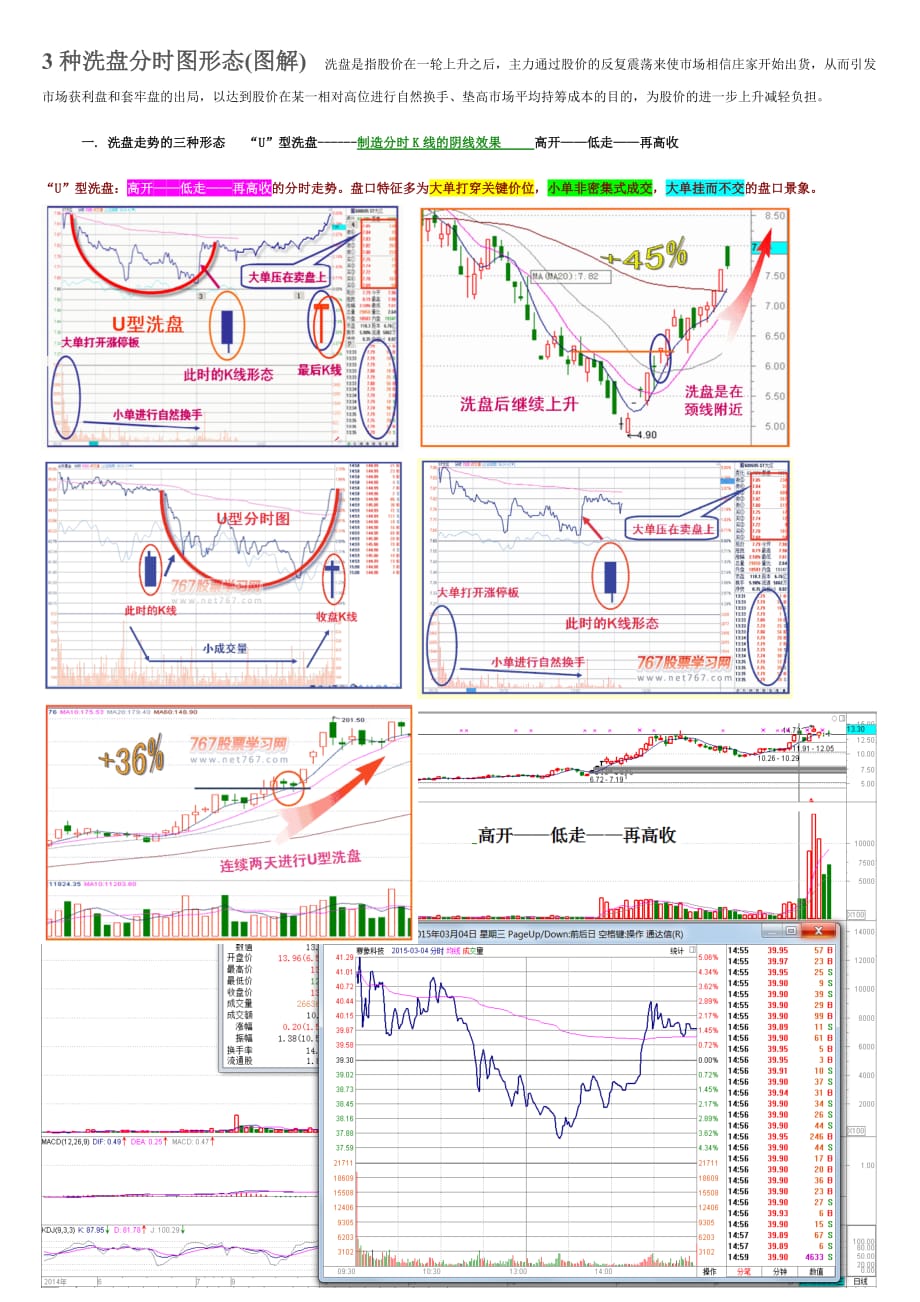 3种洗盘分时图形态(图解)资料_第1页