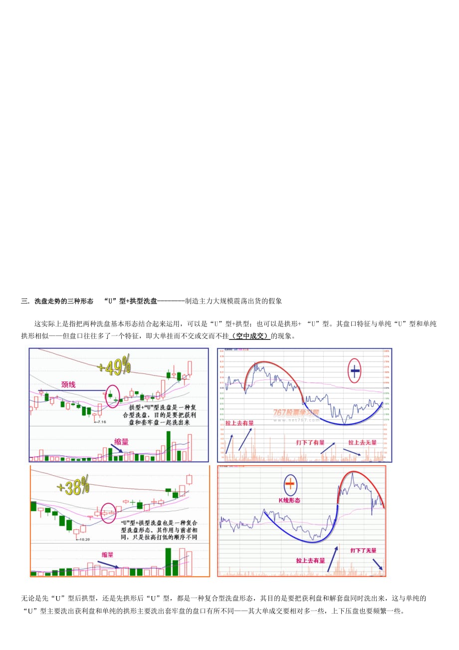 3种洗盘分时图形态(图解)资料_第3页