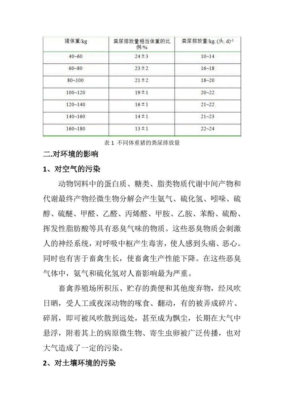 猪粪无害化处理技术交底_第2页