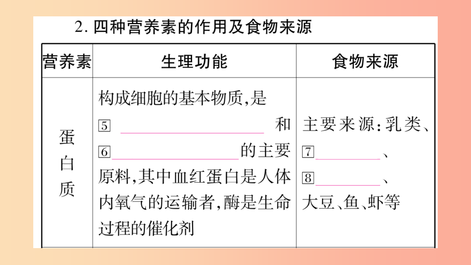 重庆市2019年中考化学复习第一部分基础知识第一单元常见的物质第8讲化学与社会精讲课件_第4页