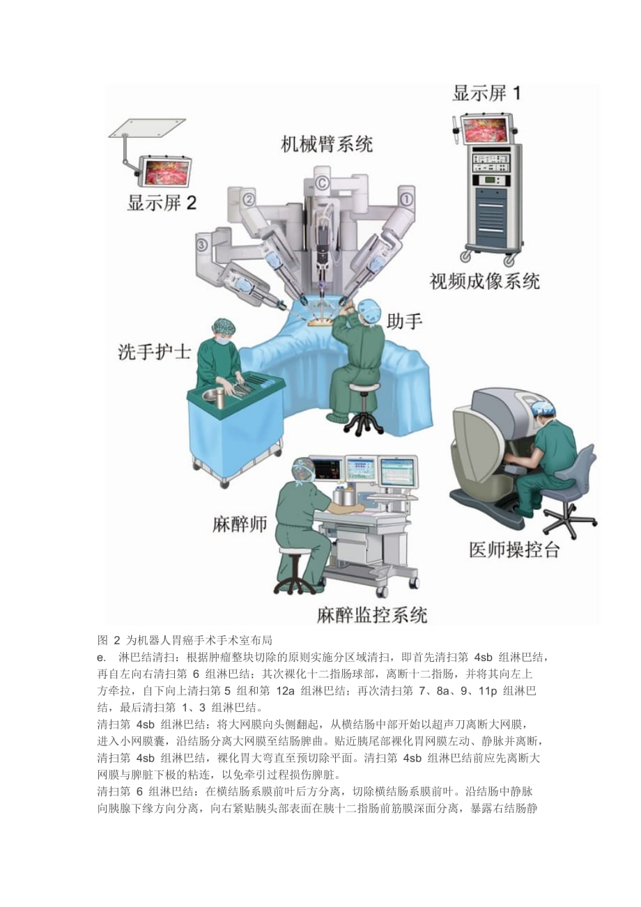 机器人胃癌手术专家共识（2015 版）_第4页