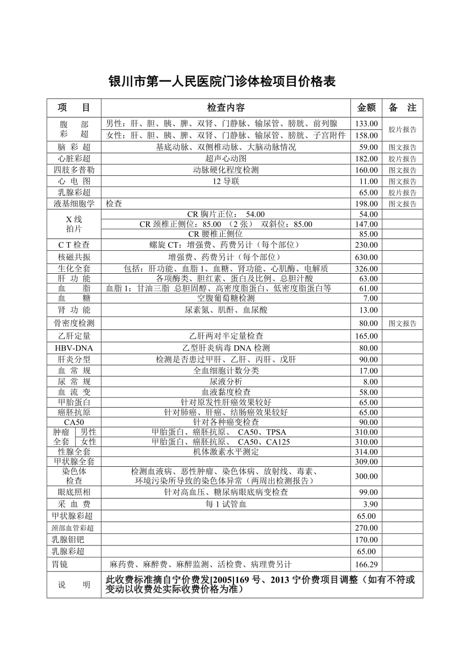 银川市第一人民医院体检中心体检套餐及说明_第3页