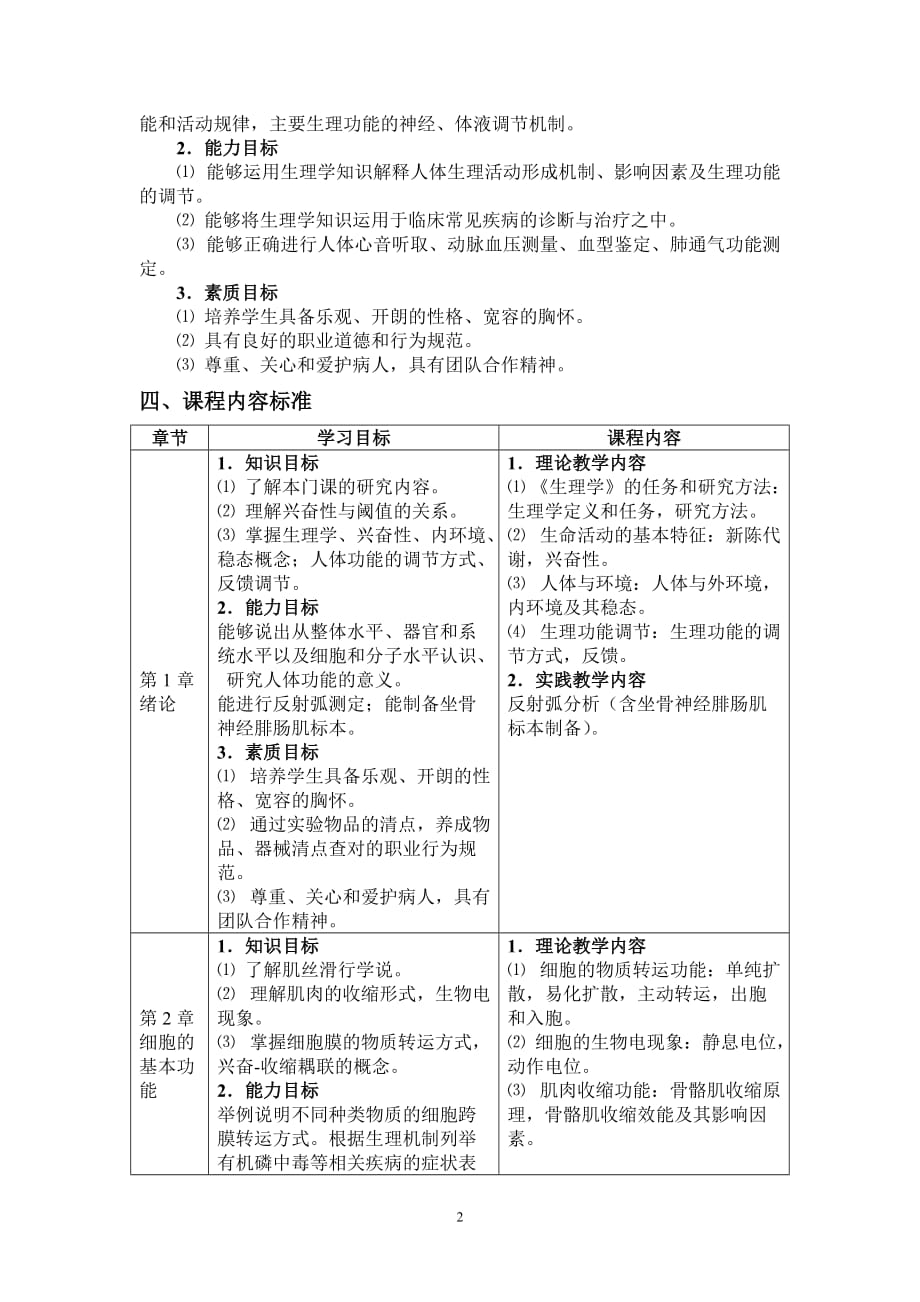 护理专业《生理学》课程标准 计仁军_第2页