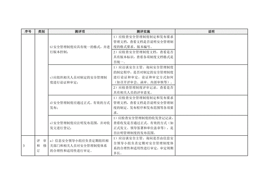 金融行业三级管理制度测评指导书_第3页