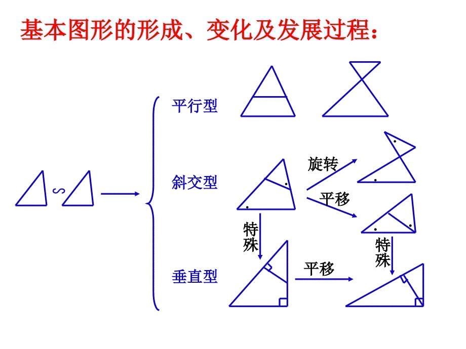 公开课相似三角形专题复习_第5页