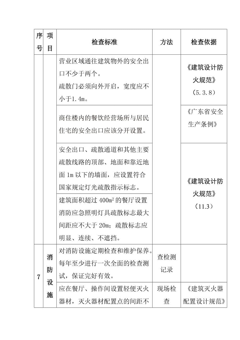 餐饮服务业安全检查表_第5页