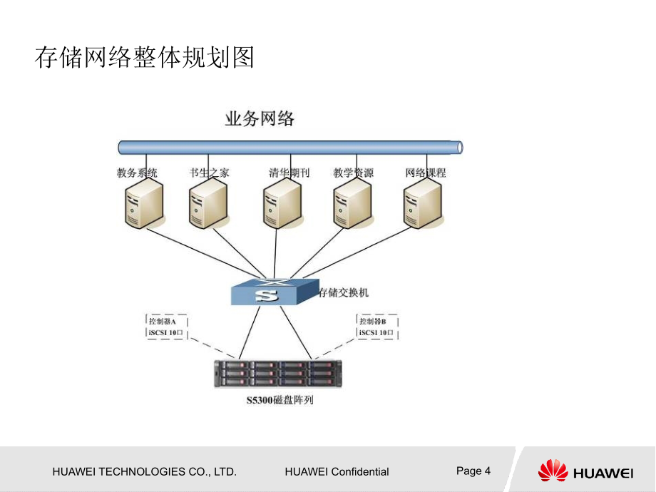 邯郸学院校园网改造工程—S5300存储设备安装流程_第4页