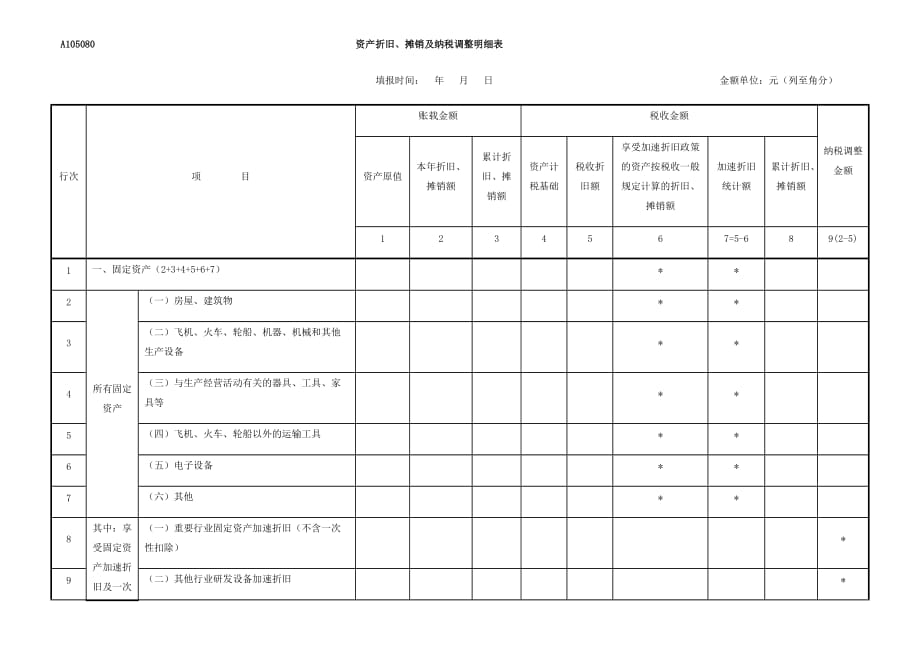 A105080资产折旧、摊销及纳税调整明细表_第1页