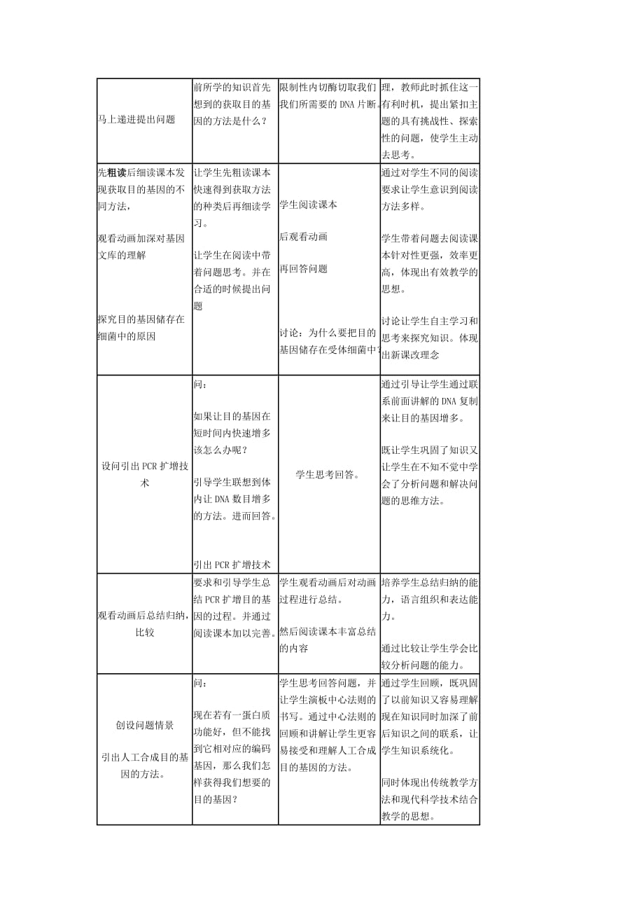 高中生物选修3《目的基因的获取》教学设计_第4页