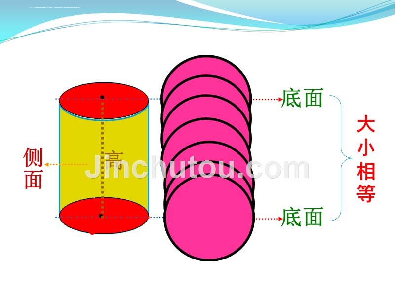 六年级下册数学ppt课件 第三章1.圆柱的认识人教新课标_第5页