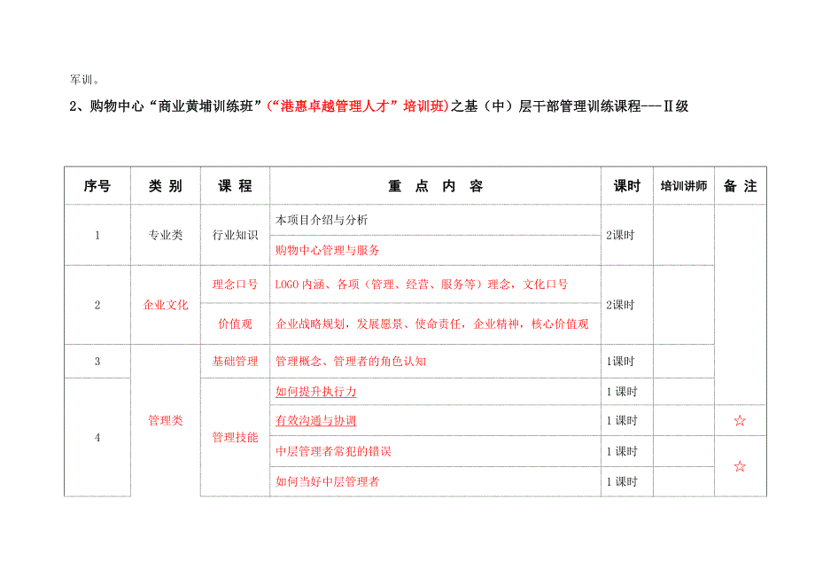 港惠购物中心营运及招商部人员培训课程构思计划书_第4页