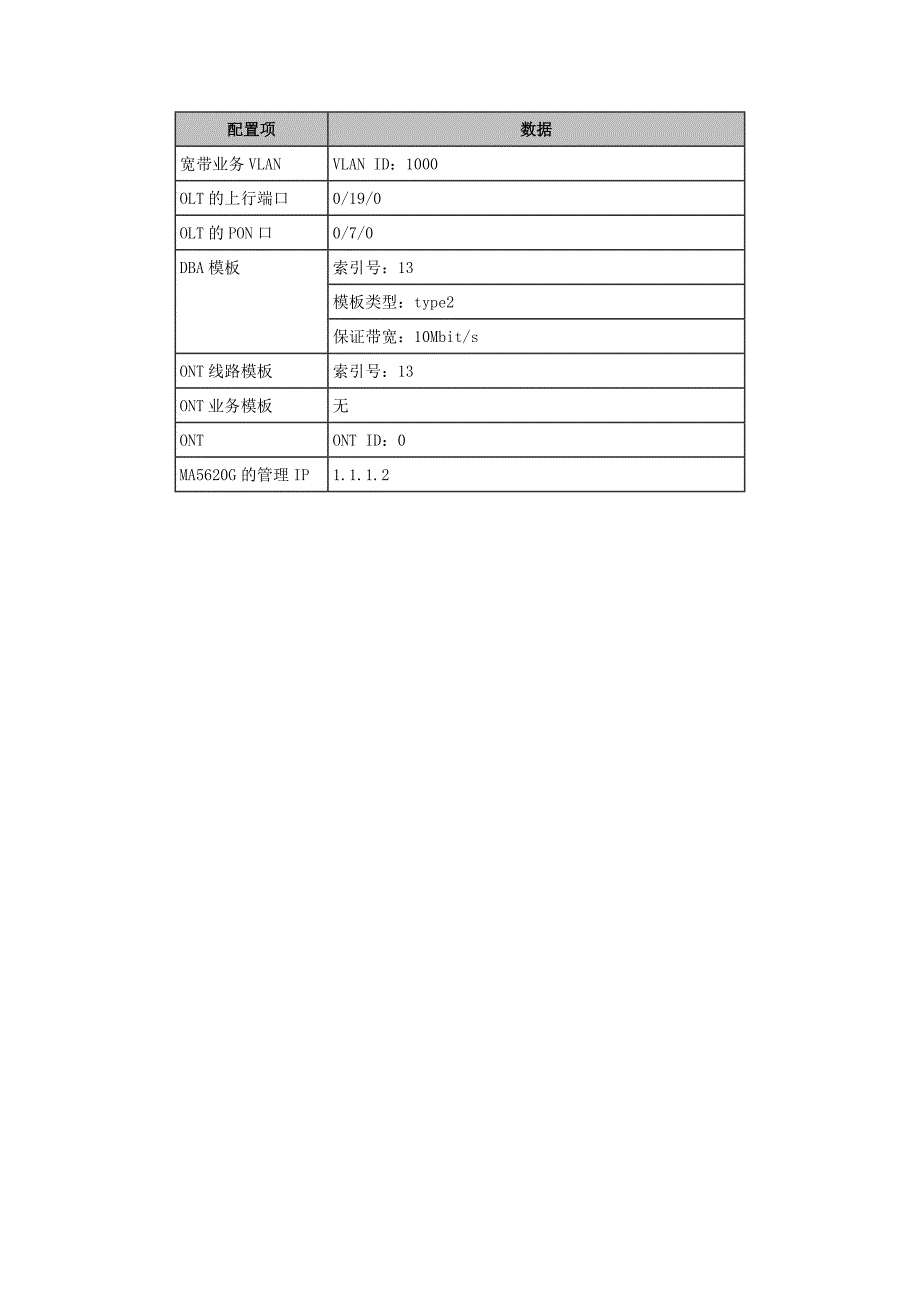 V8R62GPON(MA5600T+MA5606T)FTTx业务开局指导书(GPBC)_第4页