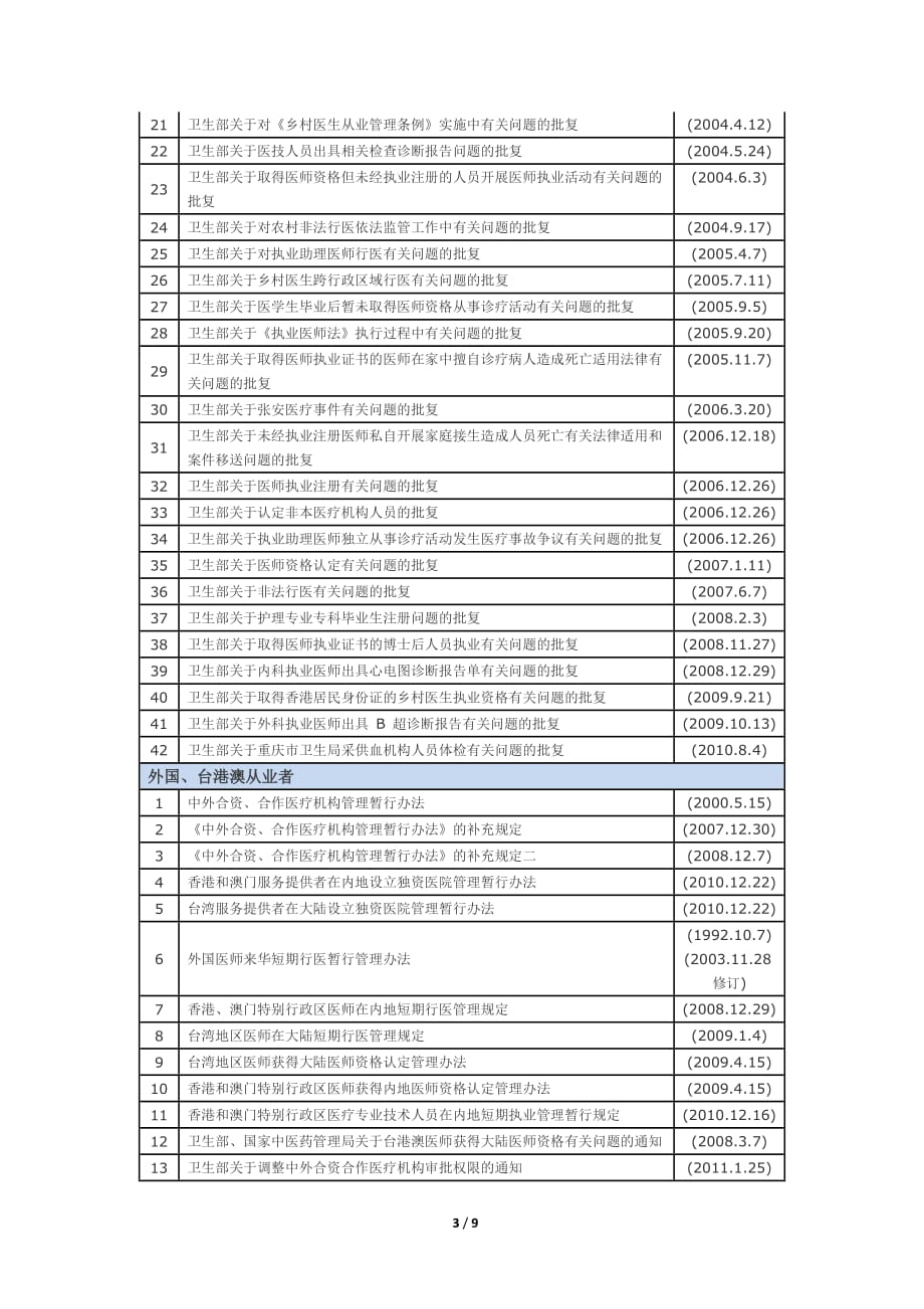 医院医疗法律法规清单共9页_第3页