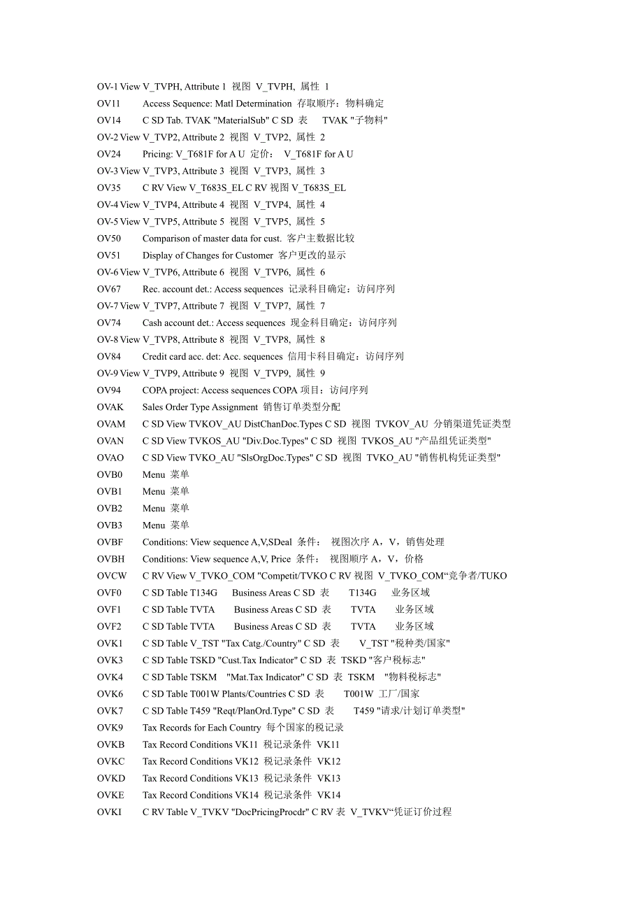 SAP SD事务手册_第2页