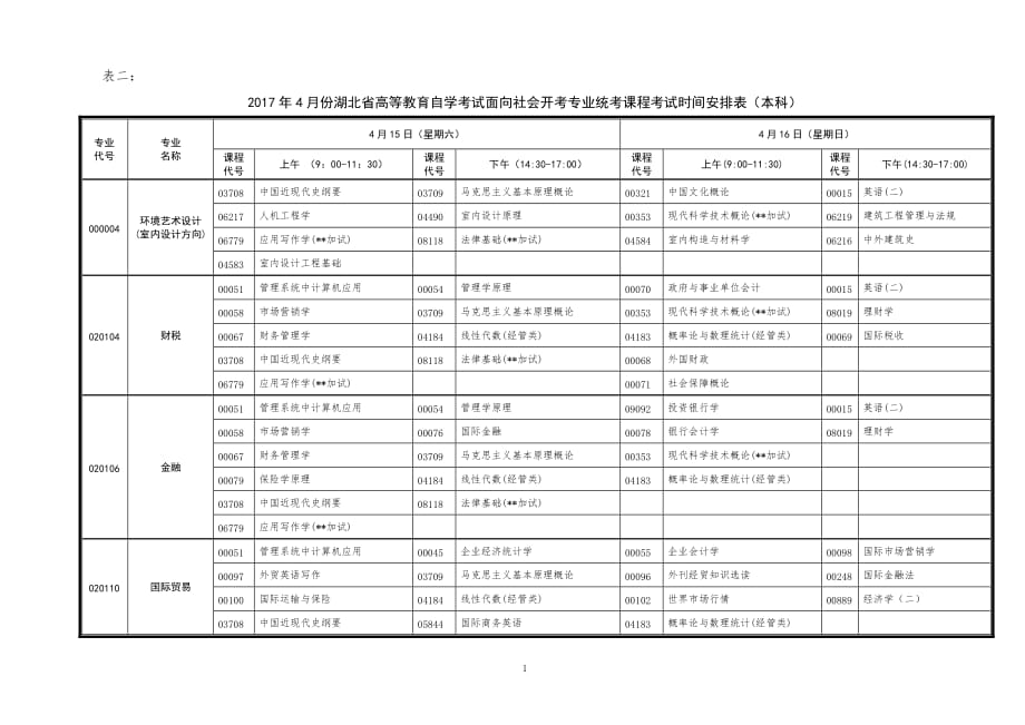 2017年4月份湖北省高等教育自学考试面向社会开考专业统考课程考试时间安排表(本科)资料_第1页