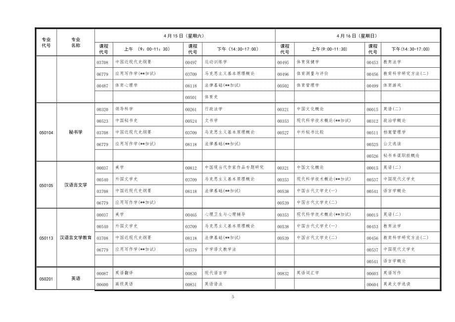 2017年4月份湖北省高等教育自学考试面向社会开考专业统考课程考试时间安排表(本科)资料_第5页