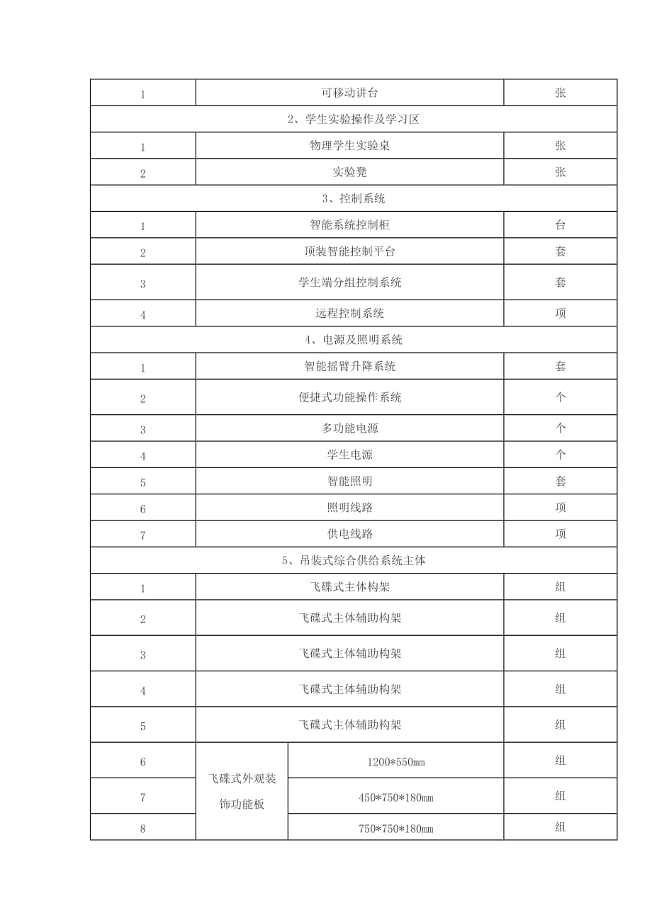 物理学科教室配套解决_第4页