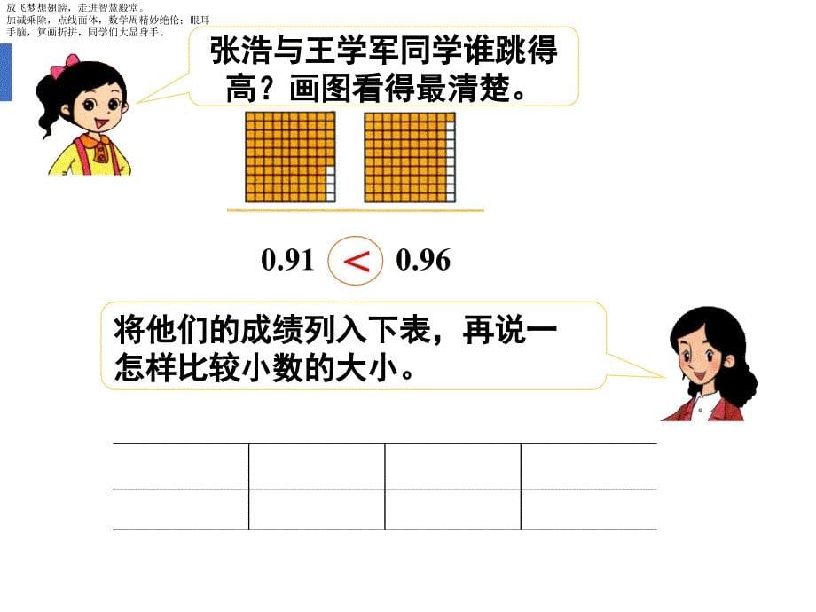 四年级下册数学课件-1.2小数大小的比较1北京版_第5页