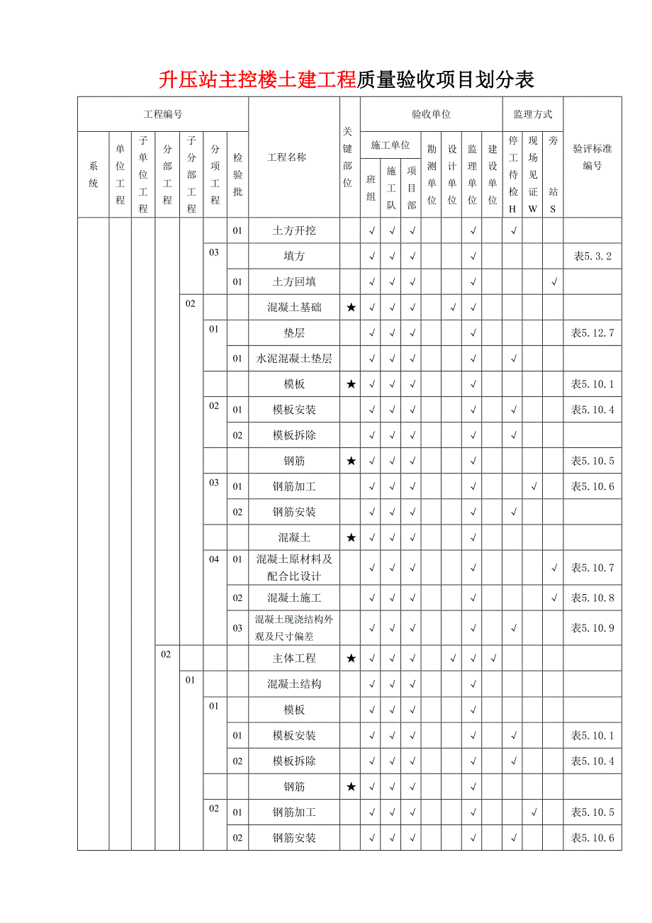 风机及箱变基础土建工程质量验收项目划分表_第4页