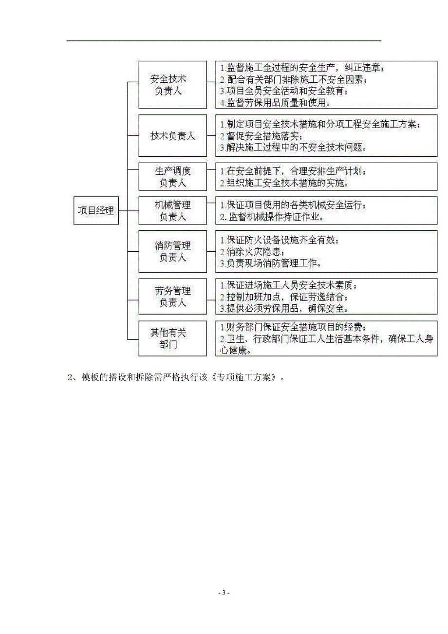 天长街道第五安置小区I标段工程钢管安全专项施工_第4页