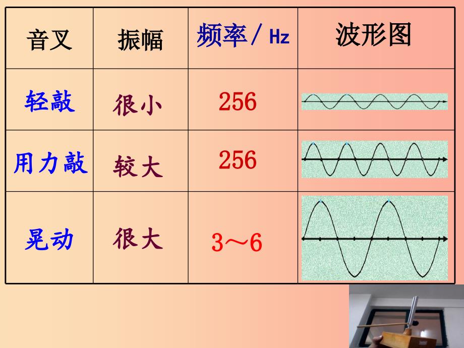 2019年八年级物理全册 第3章 第3节 超声与次声教学课件（新版）沪科版_第2页