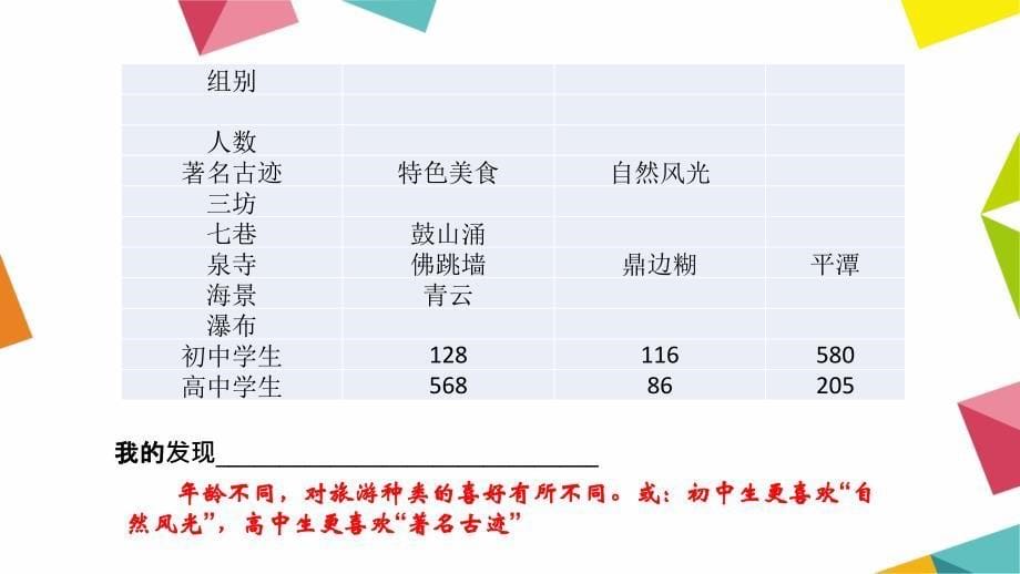 考点集训31综合性学习(a卷)_第5页