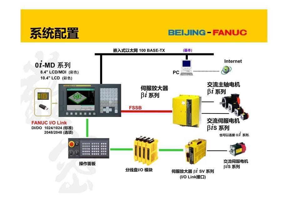 fanuc系统(0i-d)介绍ppt_第5页