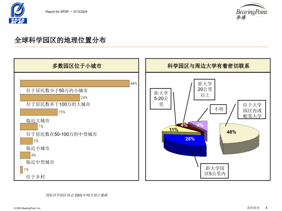 世界知名科技园区研究_第4页