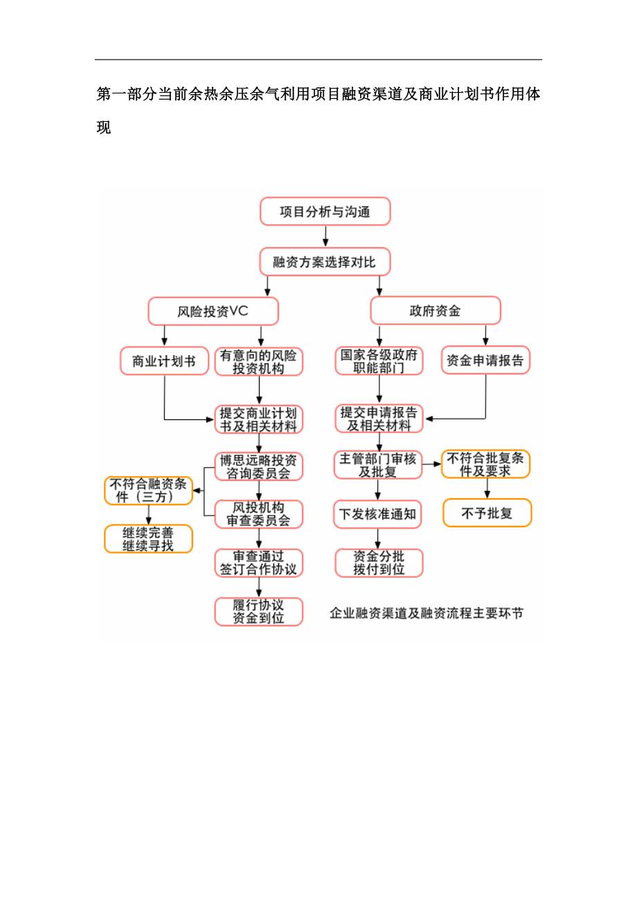 余热余压余气利用项目商业计划书符合VC风投甲资质及融资方案实施指导_第4页