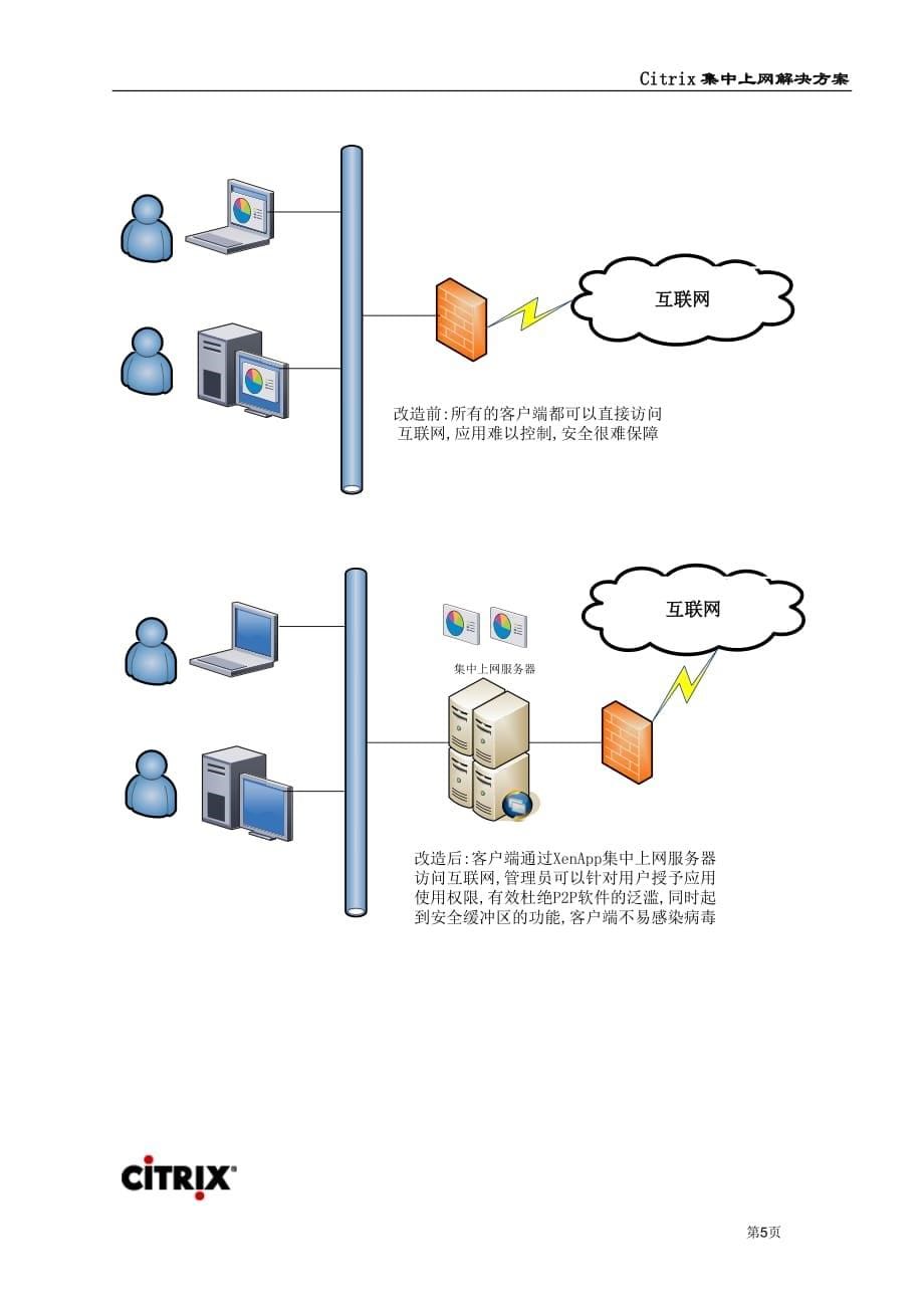 CITRIX集中上网解决方案_第5页