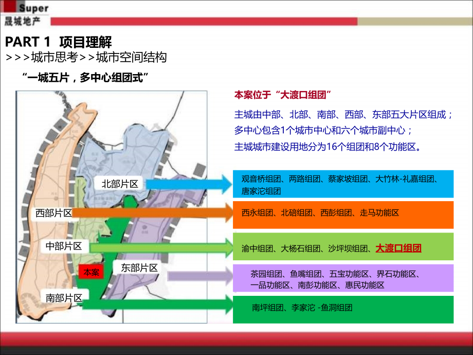 重庆金融广场·首座商业规划及招商建议_第4页