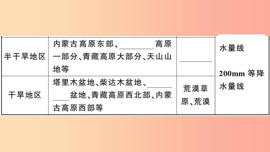 八年级地理上册第二章第二节中国的气候第2课时习题课件新版湘教版_第5页