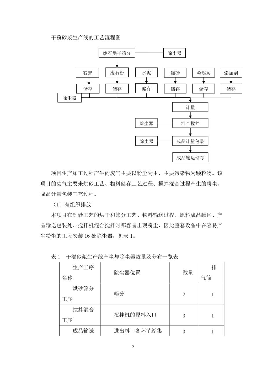 1干混砂浆的工艺流程资料_第2页