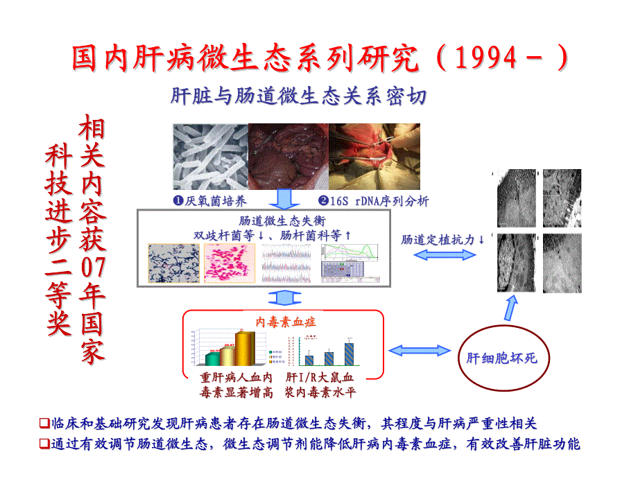 肝移植患者肠道菌群生态结构与与免疫功能关系研究(吴仲文)_第4页