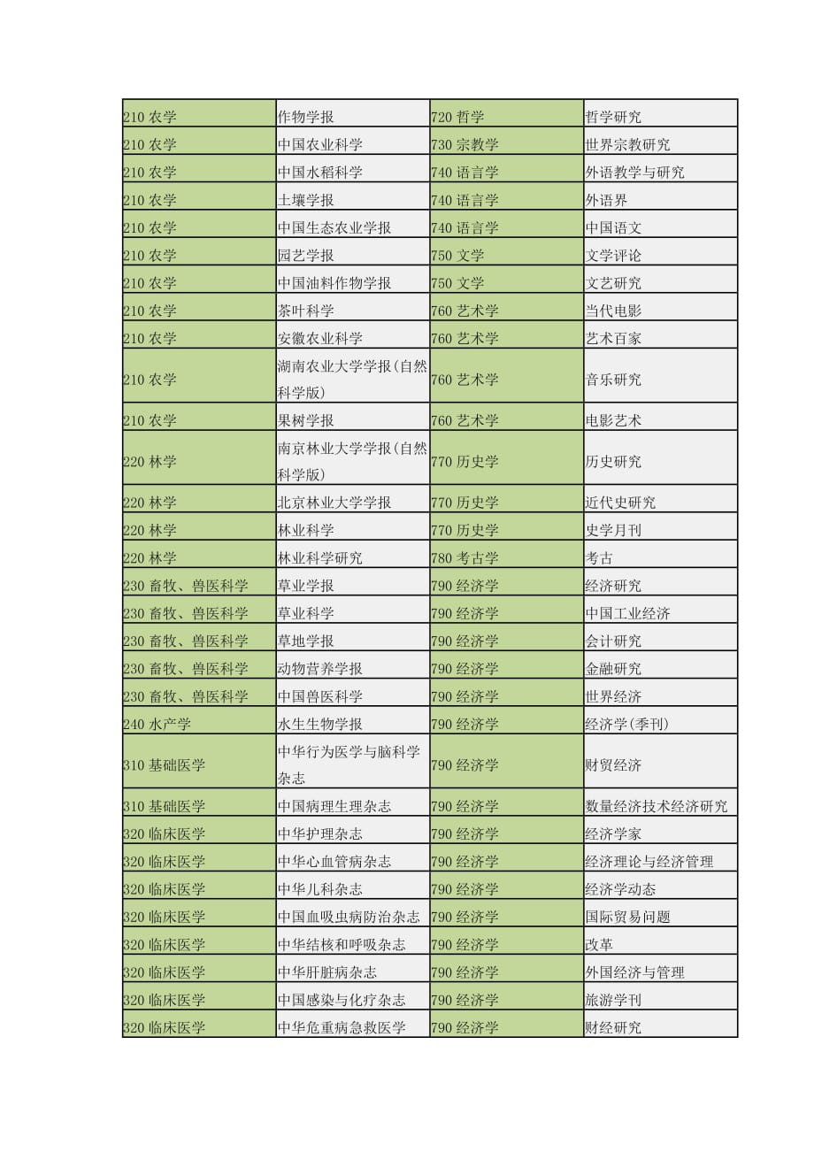 2015-2016武大版核心期刊rccse资料_第2页