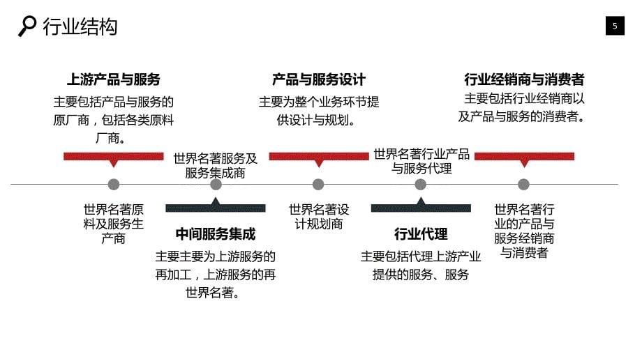 世界名著行业前景趋势调研分析_第5页