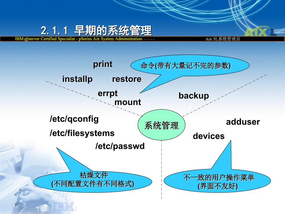 IBM培训-第二章 系统管理工具_第4页