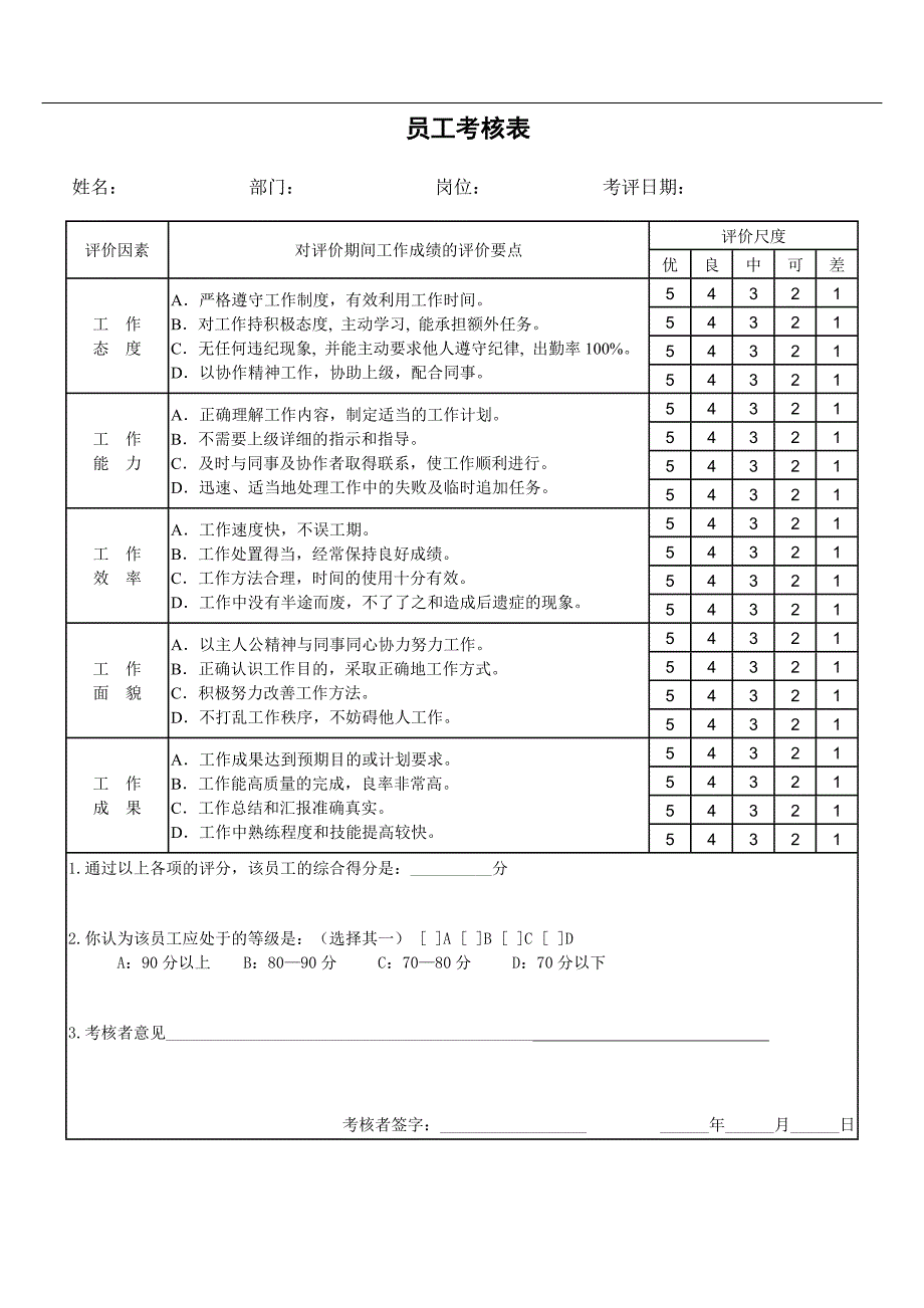 优秀员工评选标准以及制度【附送附件表】_第2页