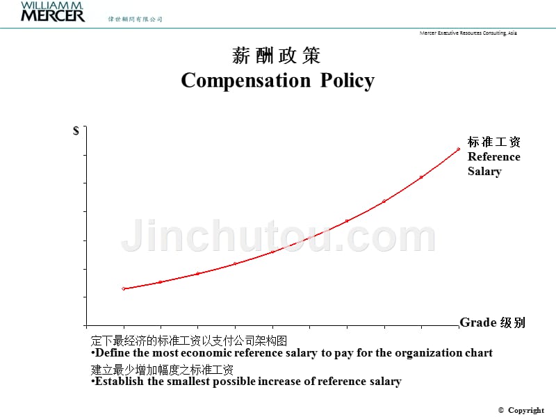 公司人力资源薪酬设计方案_第4页