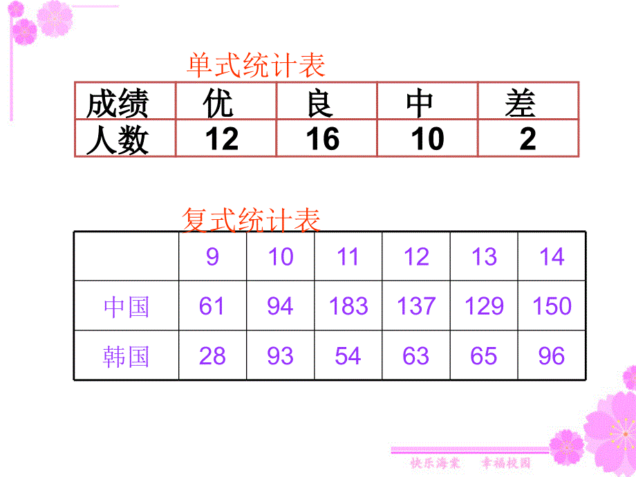 五年级数学下册课件－复式折线统计图人教新课标(2014)_第2页