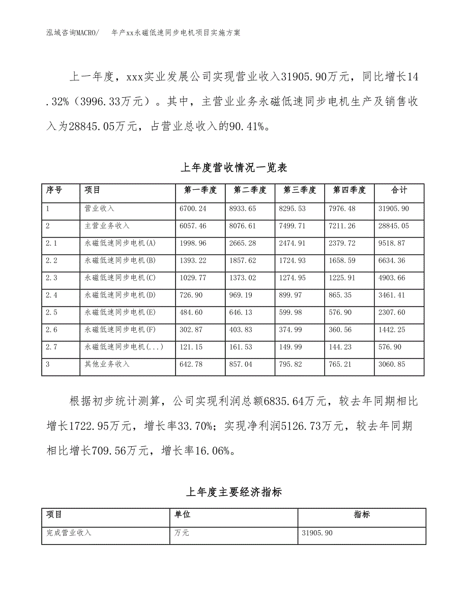 年产xx永磁低速同步电机项目实施方案模板.docx_第2页