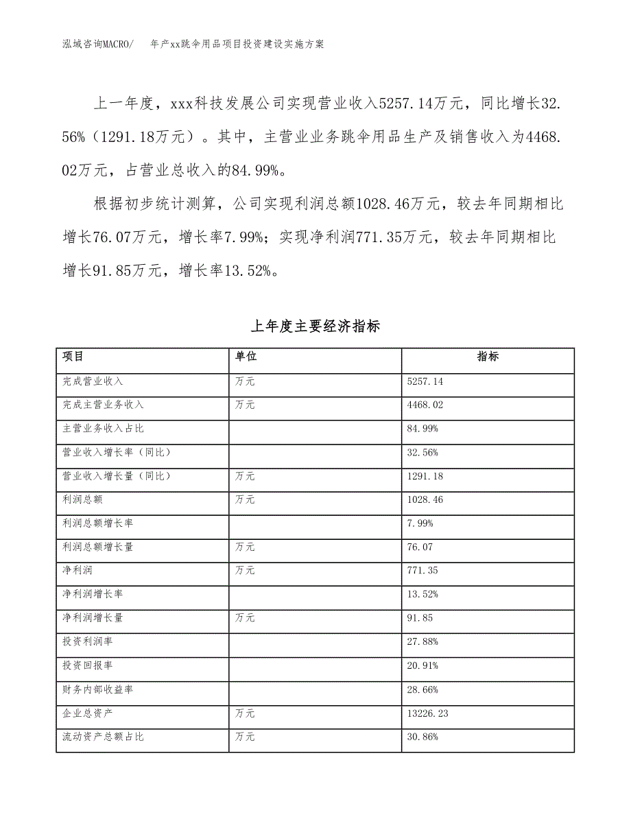 年产xx跳伞用品项目投资建设实施方案.docx_第4页